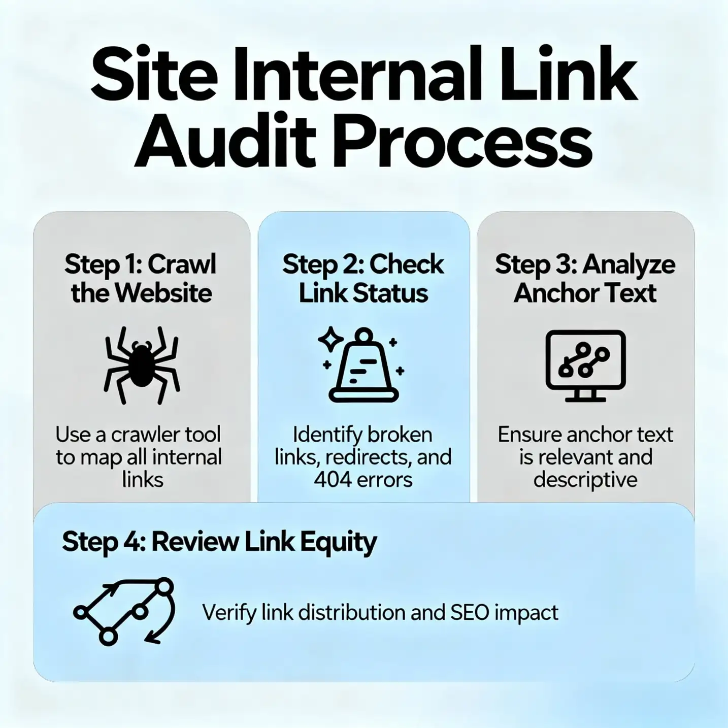 WordPress Internal Link Auditor & Optimizer Pro