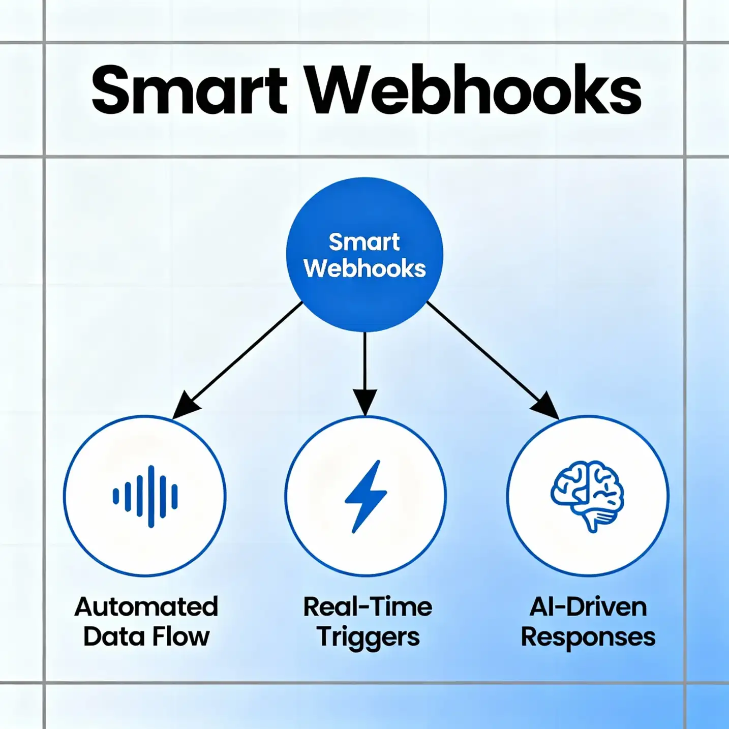 WP Smart Webhooks Pro